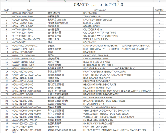 Headlight assy/clutch lever and others in the list suit CF675NK