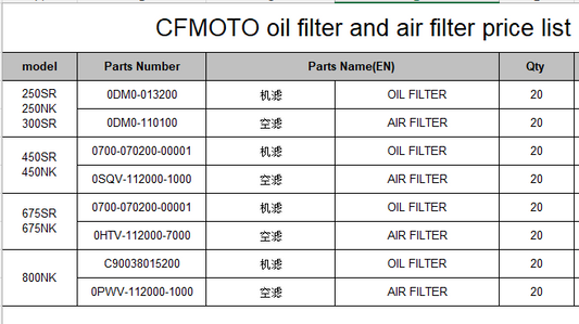20pcs oil filters and 20pcs air filters suit CF250SR/CF300SR/CF450SR/CF675SR/CF800NK