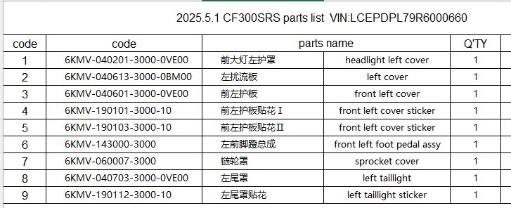 headlight left cover/left cover/front left cover/front left cover sticker/front left foot pedal assy/sprocket cover/left taillight and sticker