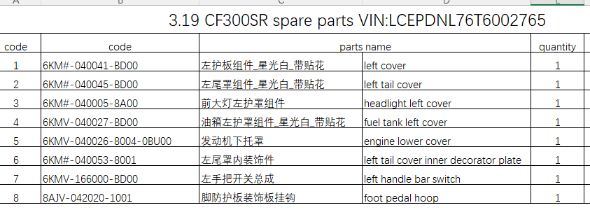 Left cover/left tail cover and others in the list suit CF250SR