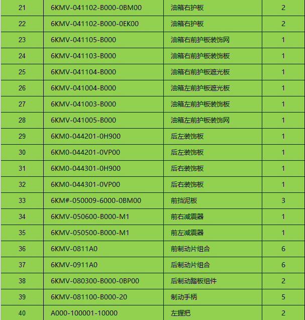 Covers/mudgard/shock absrober/brake pad and others in the list