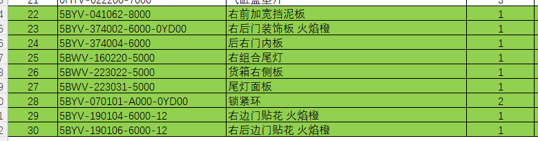 Tail Light and others in the list suit CFMOTO