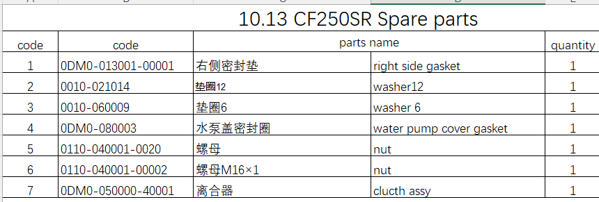 Clutch/gasket/nut and washer suit CF250SR 0DM0-080003