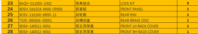 Lock Kit/Front Panel and others in the list suit CFMOTO