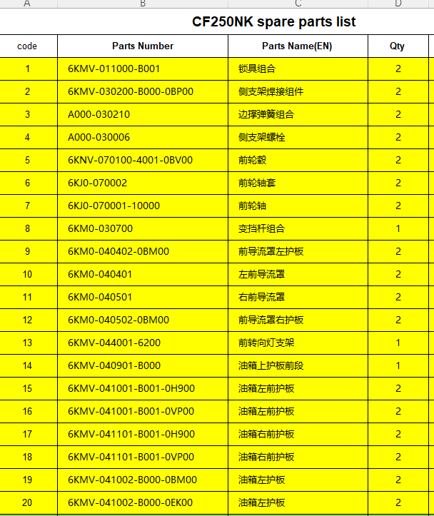 Lock/side stand/front wheel rim/front wheel axle and others in the list for CFMOTO