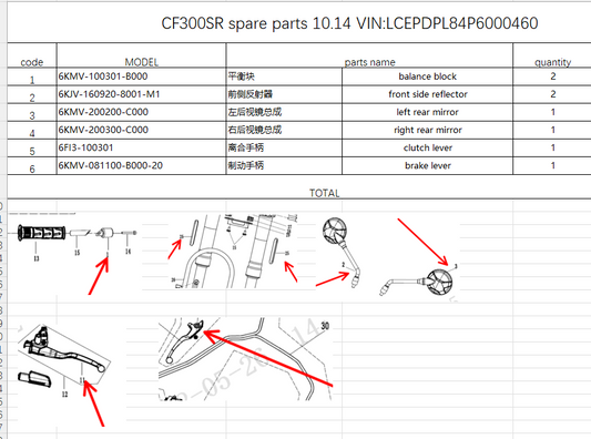 Balance block/front side reflector/rear mirror/clutch lever/brake lever suit CF300CLX