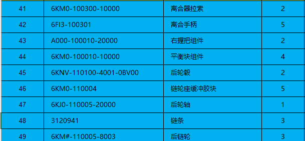 Clutch cable/clutch lever/right handle bar and others in the list suit CFMOTO 6KM0-100300-10000