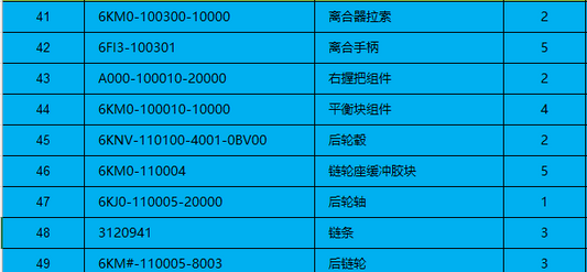 Clutch cable/clutch lever/right handle bar and others in the list suit CFMOTO 6KM0-100300-10000
