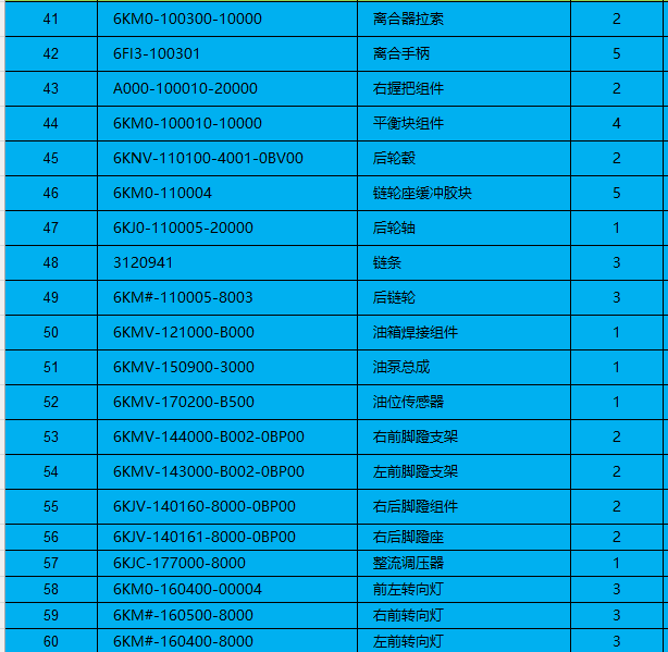Clutch cable/clutch lever/rear wheel rim/rear wheel axle/chain and others in the list