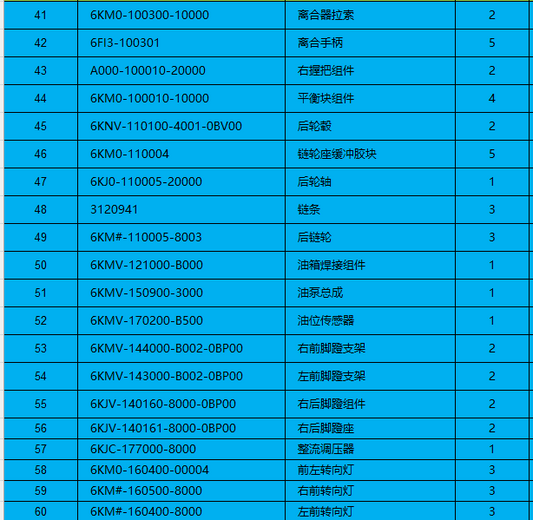 Clutch cable/clutch lever/rear wheel rim/rear wheel axle/chain and others in the list