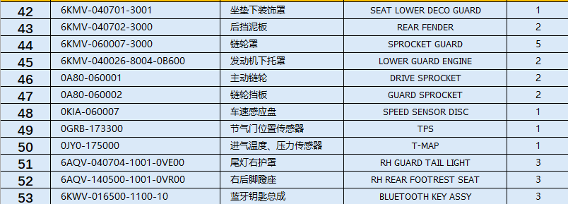 SEAT LOWER DECO GUARD/REAR FENDER/SPROCKET GUARD and others in the list suit CFMOTO 6KMV-040701-3001