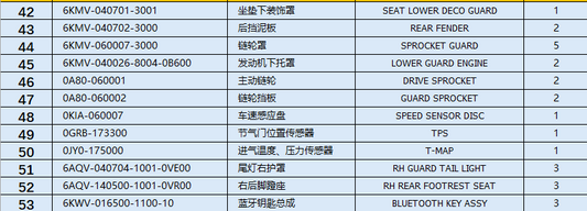 SEAT LOWER DECO GUARD/REAR FENDER/SPROCKET GUARD and others in the list suit CFMOTO 6KMV-040701-3001