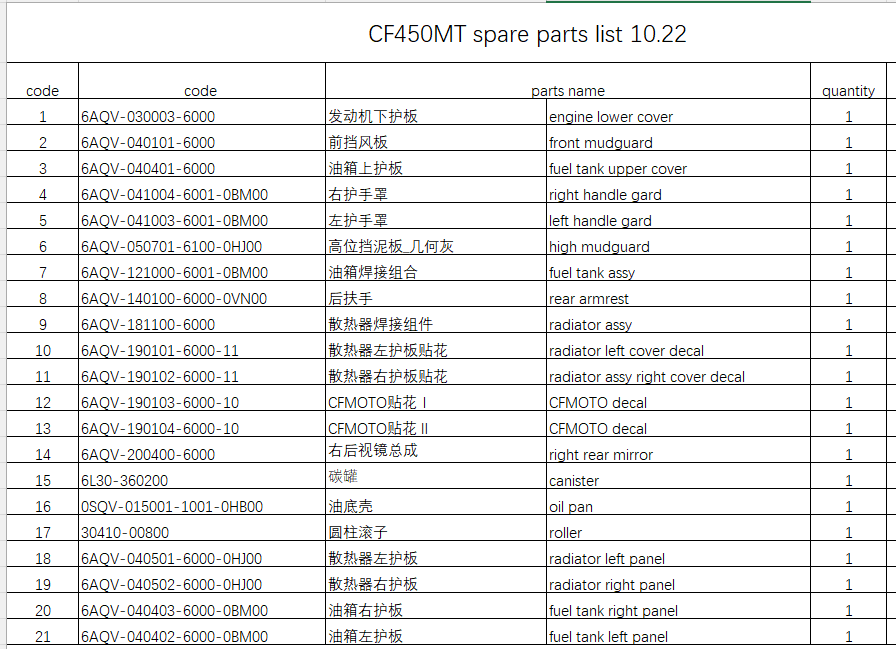 Engine lower cover/front mudguard/fuel tank upper cover and others in the list suit CF450MT