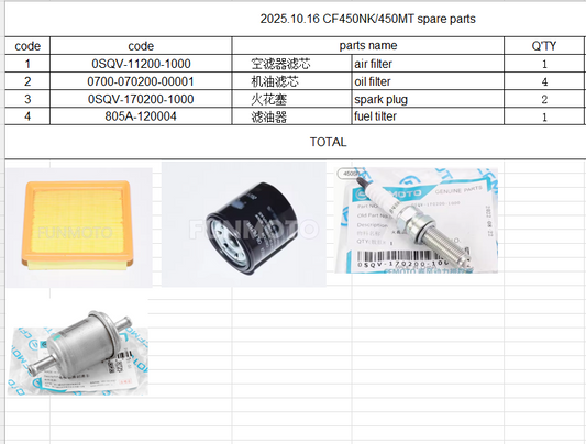 1pcs Air Filter/4pcs Oil Filter/2pcs Spark Plug and 1pcs fuel filter suit CF450NK/CF450MT
