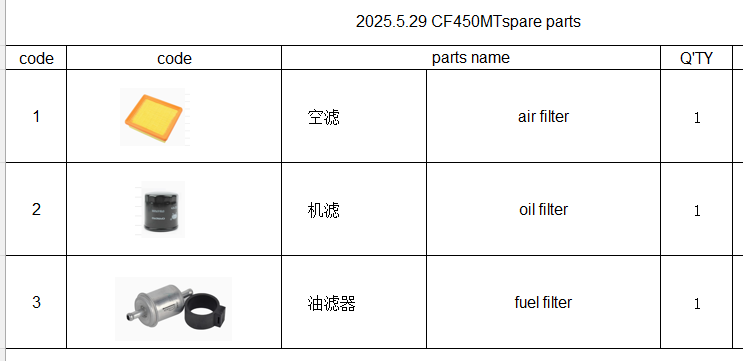 Ail filter and oil filter and fuel filter suit CF450MT