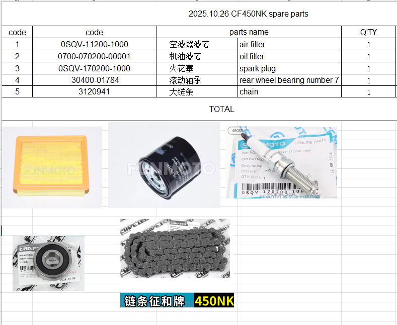 Chain/Air Filter/Oil Filter/Spark Plug/rear wheel bearing suit CF450NK