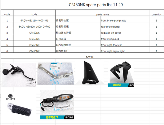 Front Brake Pump/Rear Brake Pedal/Radiator left cover and Front Mudguard /right footrest/front right signal light suit CF450NK