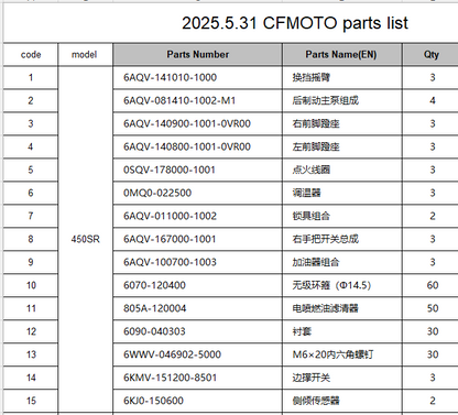lock/ignition coil and other parts suit CF450SR and CF250NK