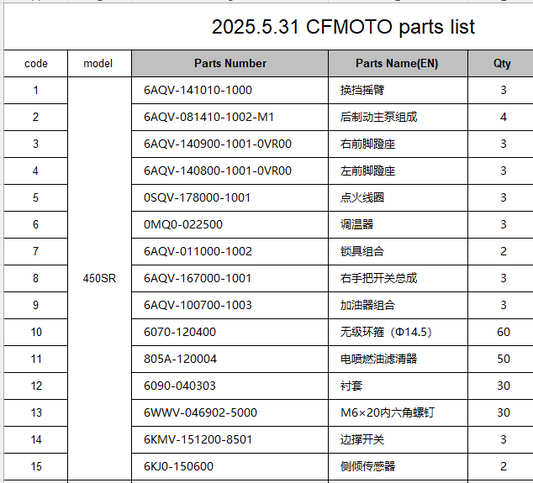 lock/ignition coil and other parts suit CF450SR and CF250NK