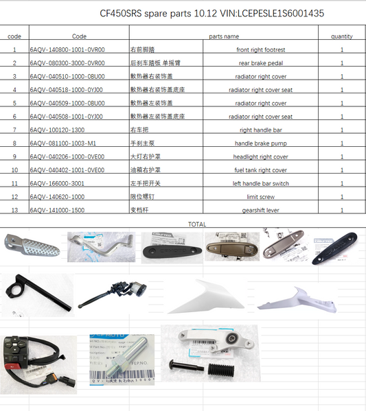 Front right footrest/rear brake pedal/radiator right cover and others in the list suit CF450SRS