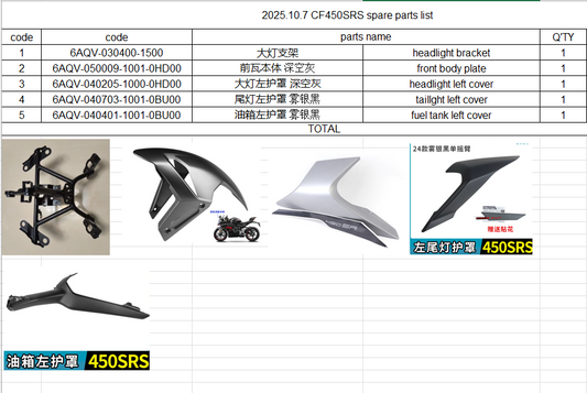 Headlight bracket/Front Mudguard cover/headlight left cover/taillght left cover/fuel tank left cover suit CF450SRS