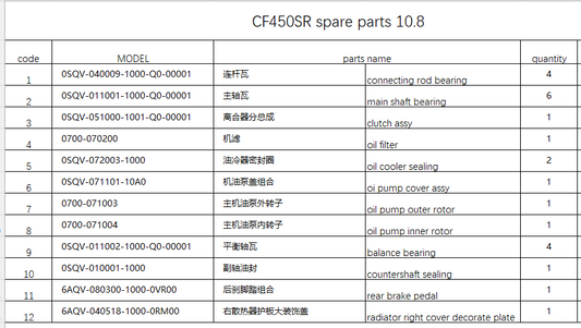 Clutch Assy/bearings and others in the list suit CF450SR