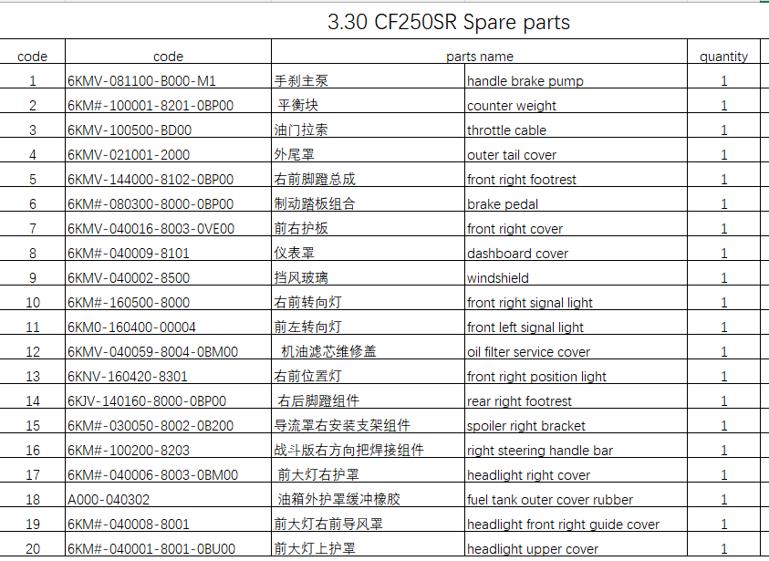 Handle brake pump and others in the list suit CF250SR