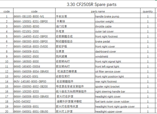 Handle brake pump and others in the list suit CF250SR