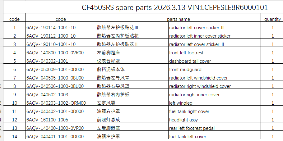 Stickers/Headlight and others in the list suit CF450SRS