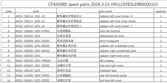 Stickers/Headlight and others in the list suit CF450SRS