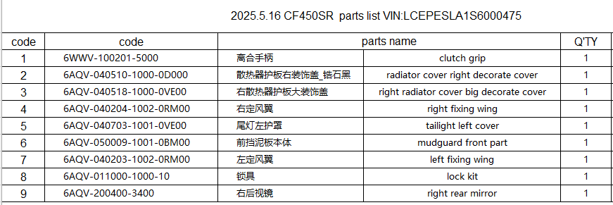 clutch grip/radiator cover /left / right fixing wing/tailight left cover/mudguard part/lock kit/right rear mirror suit CF450SR