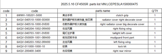 clutch grip/radiator cover /left / right fixing wing/tailight left cover/mudguard part/lock kit/right rear mirror suit CF450SR