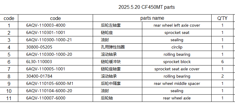 rear wheel left axle cover/sprocket seat/bearings/sealings and others suit CF450MT