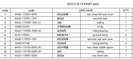 rear wheel left axle cover/sprocket seat/bearings/sealings and others suit CF450MT