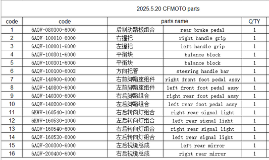 rear brake pedal/handle grip/balance block/steering handle bar/ foot pedal assy/signal light/rear mirror suit CFMOTO