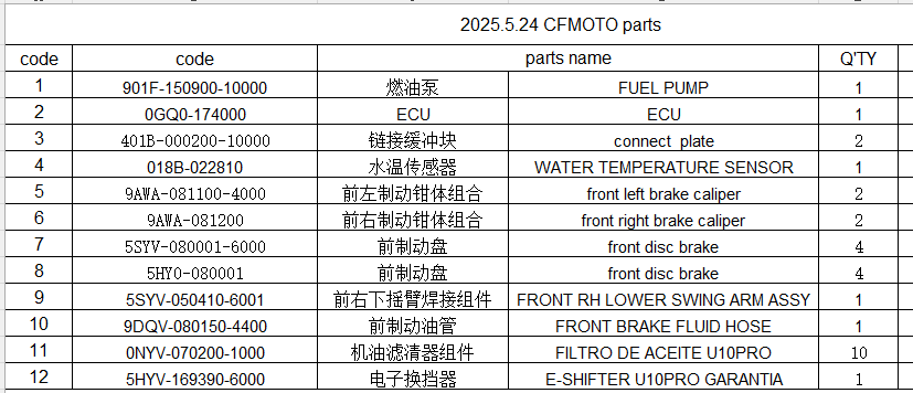 Fuel Pump/ECU/connect  plate/Sensor/brake caliper/front disc brake/swing arm/brake hose/fuel filter/E-SHIFTER for CFMOTO