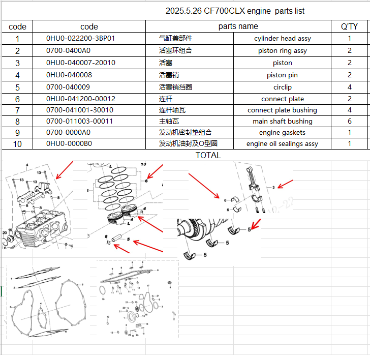Cylinder head assy/piston /ring/pin/circlip/connect plate/bushings/gaskets/sealings suit CF700CLX