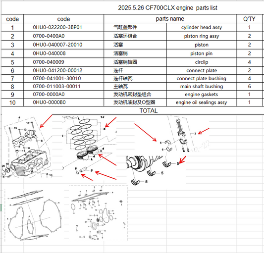 Cylinder head assy/piston /ring/pin/circlip/connect plate/bushings/gaskets/sealings suit CF700CLX