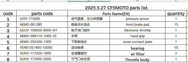 pressure sensor/front brake pad/Electronic throttle/hand grip/lower connect plate/bearing/air filter/Throttle body  suit CFMOTO
