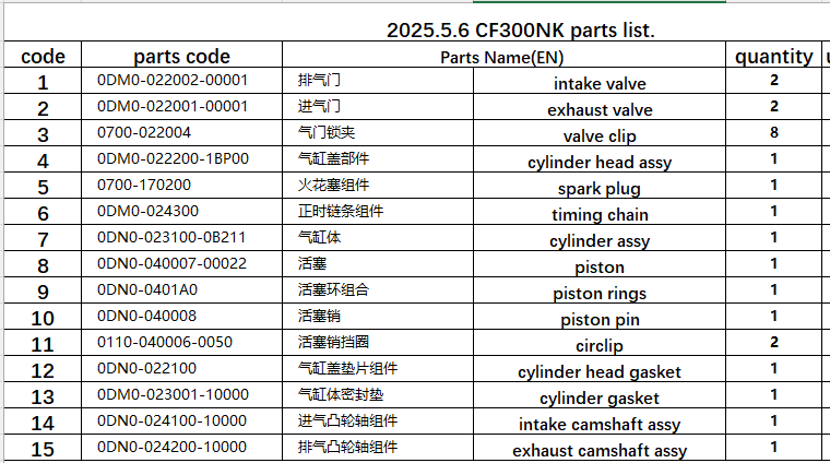 valves/cylinder assy/spark plug/timing chain/cylinder assy/camshaft assy suit CF300NK