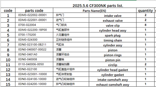 valves/cylinder assy/spark plug/timing chain/cylinder assy/camshaft assy suit CF300NK