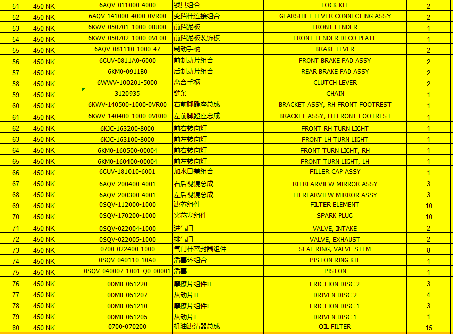 Lock/gearshift lever/front mudguard/brake pad and others in the list suit CF450NK