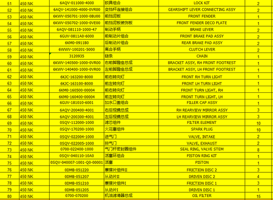Lock/gearshift lever/front mudguard/brake pad and others in the list suit CF450NK