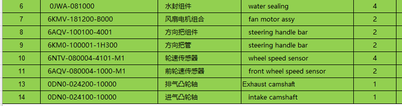 Water sealing/fan motor assy and others in the list suit CFMOTO