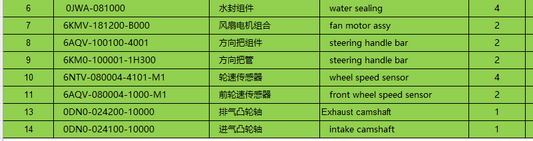 Water sealing/fan motor assy and others in the list suit CFMOTO