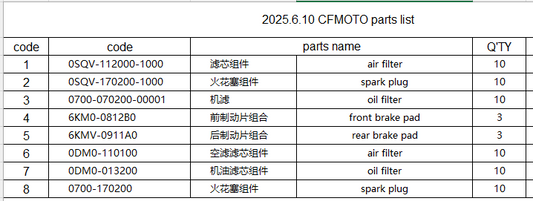 air filter/oil filter/spark plug and brake pad suit CFMOTO