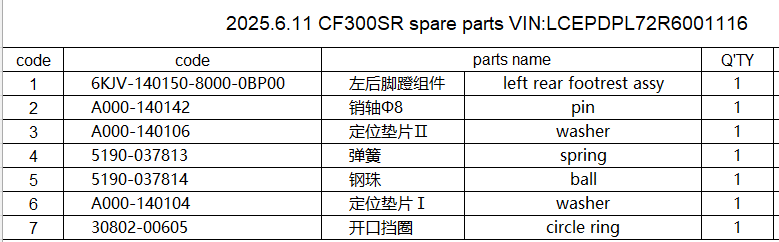 Left rear footrest assy/washer and pin and others in the list suit CF300SR code 6KJV-140150-8000-0BP00