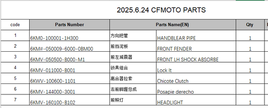 HANDBLEAR PIPE/FRONT FENDER/FRONT LH SHOCK ABSORBER AND OTHERS SUIT CFMOTO 6KMV-160100-B102