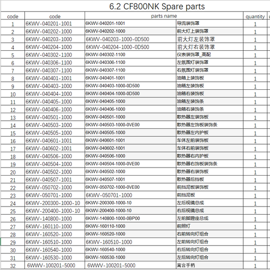 Headlight and others in the list suit CF800NK