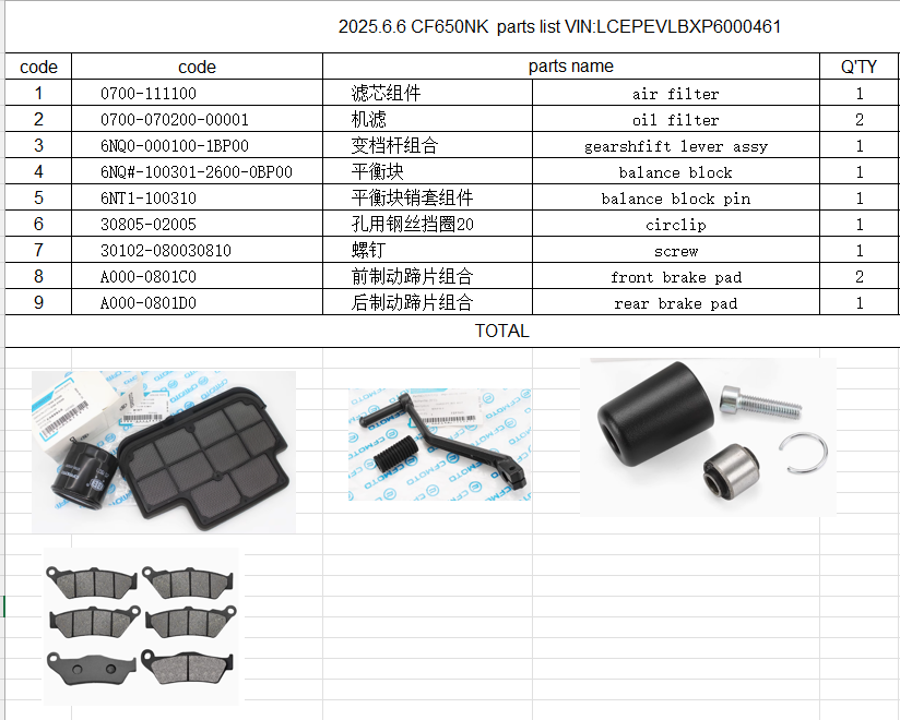 air filter/oil filter/gearshfift lever assy/balance block and others in the list suit CF650NK